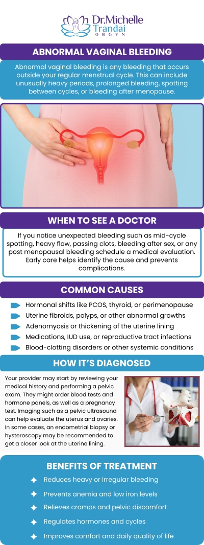 Dealing with abnormal menstruation can be both frustrating and concerning, disrupting your daily routine and impacting your overall well-being. Abnormal menstruation can be triggered by a wide range of underlying conditions, including hormonal imbalances, uterine fibroids, polycystic ovary syndrome (PCOS), or thyroid dysfunction. Because effective treatment relies heavily on accurately identifying these root causes, therapies often range from customized medical management and hormone regulation to minimally invasive interventions. To find the right solution for your body and safely restore your reproductive health, consult Dr. Michelle Trandai, MD, for personalized care. Contact us for more information or request an appointment online. We are conveniently located at 5449 N Broadway, Chicago, IL 60640. Dealing with abnormal menstruation can be both frustrating and concerning, disrupting your daily routine and impacting your overall well-being. Abnormal menstruation can be triggered by a wide range of underlying conditions, including hormonal imbalances, uterine fibroids, polycystic ovary syndrome (PCOS), or thyroid dysfunction. Because effective treatment relies heavily on accurately identifying these root causes, therapies often range from customized medical management and hormone regulation to minimally invasive interventions. To find the right solution for your body and safely restore your reproductive health, consult Dr. Michelle Trandai, MD, for personalized care. Contact us for more information or request an appointment online. We are conveniently located at 5449 N Broadway, Chicago, IL 60640.