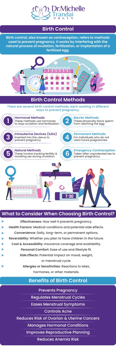 Choosing the right birth control method can help support your reproductive health goals, lifestyle, and personal preferences. Consult Dr. Michelle Trandai, MD, for personalized birth control guidance and learn about available options based on your individual needs. Dr. Trandai provides compassionate care to help women make informed decisions about their reproductive wellness. Contact us for more information or request an appointment online. We are conveniently located at 5449 N Broadway, Chicago, IL 60640. Choosing the right birth control method can help support your reproductive health goals, lifestyle, and personal preferences. Consult Dr. Michelle Trandai, MD, for personalized birth control guidance and learn about available options based on your individual needs. Dr. Trandai provides compassionate care to help women make informed decisions about their reproductive wellness. Contact us for more information or request an appointment online. We are conveniently located at 5449 N Broadway, Chicago, IL 60640.