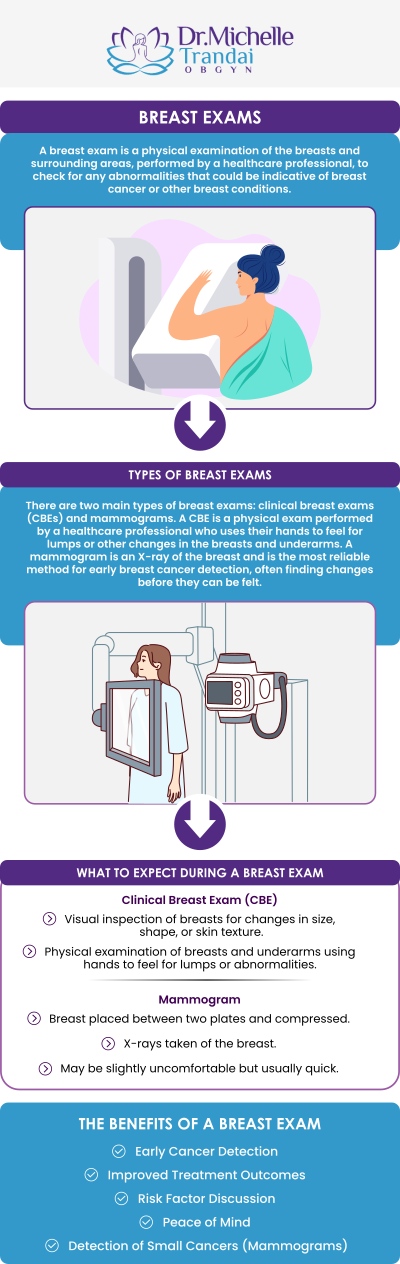 Regular mammogram screenings play an important role in supporting breast health and detecting potential concerns early. Dr. Michelle Trandai, MD, provides compassionate women’s healthcare in Chicago, IL, helping patients understand the importance of routine breast health evaluations. With a personalized approach, our dedicated team supports women in making informed decisions about their preventive care and overall wellness. Contact us for more information or request an appointment online. We are conveniently located at 5449 N Broadway, Chicago, IL 60640.