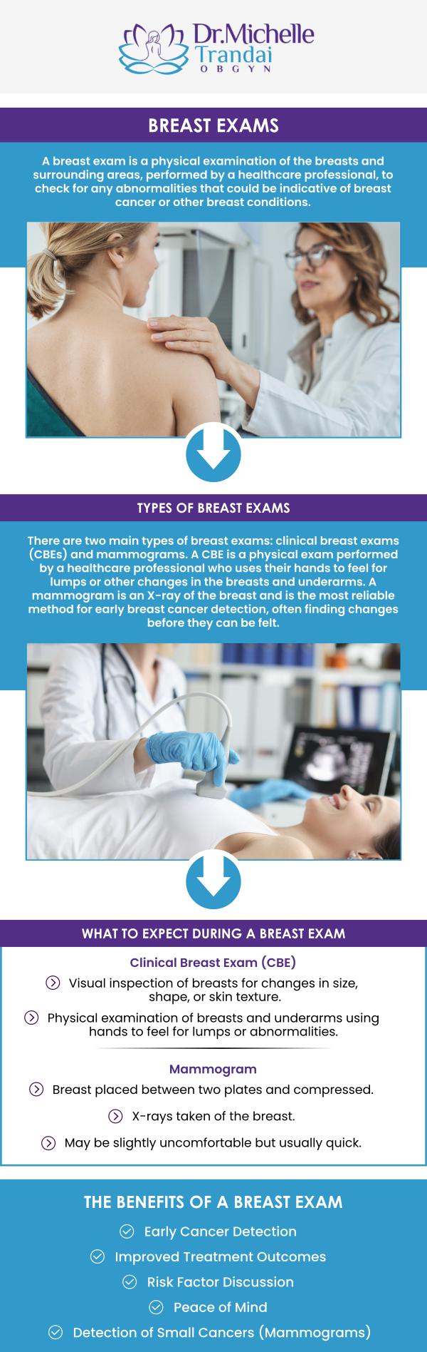 A breast exam is typically performed by a doctor such as Michelle Trandai MD. During the exam, the doctor will check for any physical changes in your breasts, including lumps or masses. The doctor may also use imaging tests to look for abnormalities or other potential signs of cancer. For more information, contact us or book an appointment online. We are conveniently located at 5449 N Broadway, Chicago, IL 60640.