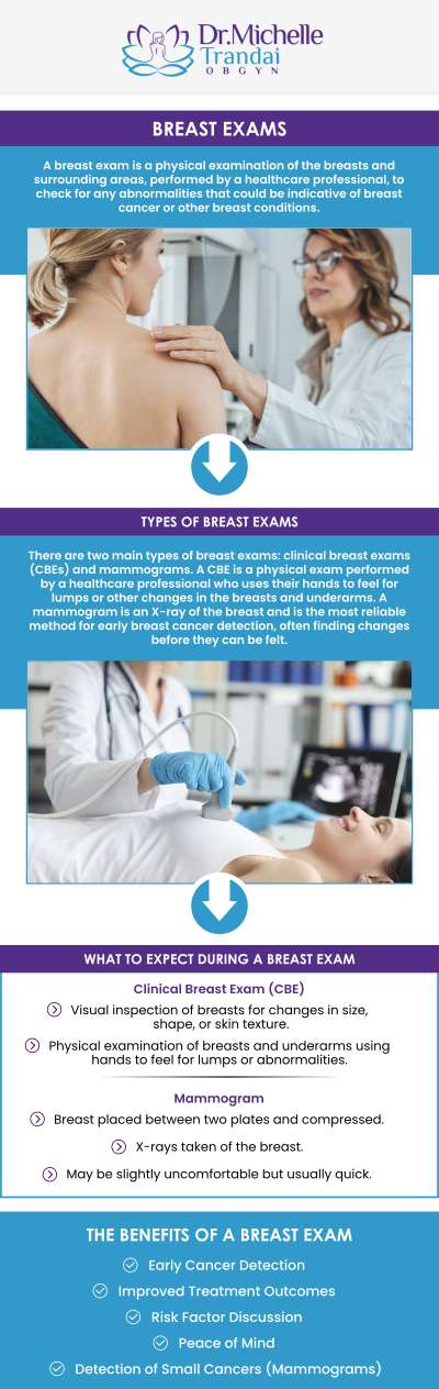 A breast exam is typically performed by a doctor such as Michelle Trandai MD. During the exam, the doctor will check for any physical changes in your breasts, including lumps or masses. The doctor may also use imaging tests to look for abnormalities or other potential signs of cancer. For more information, contact us or book an appointment online. We are conveniently located at 5449 N Broadway, Chicago, IL 60640.
