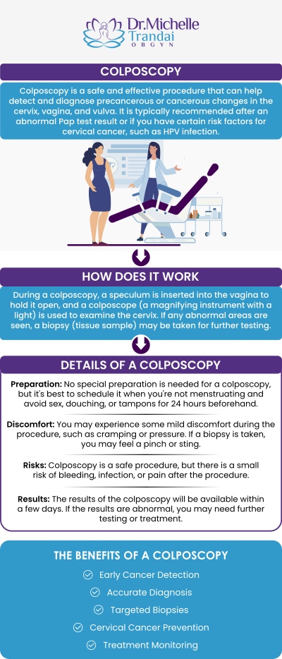 A colposcopy is a vital, minimally invasive diagnostic procedure that closely examines the cervix and provides clear, accurate answers after an abnormal Pap smear. When you consult Dr. Michelle Trandai, MD, you will receive compassionate, expert guidance in a comfortable environment, ensuring you fully understand every step of your care and any necessary next steps. Take proactive control of your gynecological health with a trusted specialist dedicated to your well-being and total peace of mind. Contact us for more information or request an appointment online. We are conveniently located at 5449 N Broadway, Chicago, IL 60640.