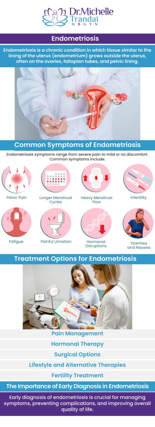 Endometriosis is a complex condition often linked to genetics, retrograde menstruation, or immune system disorders that cause uterine-like tissue to mistakenly grow outside the uterus. While the severity varies from patient to patient, untreated endometriosis can become highly serious—leading to debilitating chronic pelvic pain, internal scarring, and significant fertility challenges that deeply impact your daily life. By partnering with Dr. Michelle Trandai, MD, for compassionate care, you can secure an accurate diagnosis and a highly personalized treatment plan to protect your long-term reproductive health and reclaim your well-being. Contact us for more information or request an appointment online. We are conveniently located at 5449 N Broadway, Chicago, IL 60640.