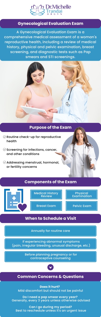 Annual well-woman exams are a vital cornerstone of preventive healthcare, offering crucial opportunities for the early detection and management of potential reproductive health issues before they escalate. By prioritizing these routine visits, you can stay proactive about your long-term well-being through essential preventative screenings, personalized health discussions, and comprehensive physical evaluations. To ensure you receive compassionate, professional guidance tailored to your unique needs, schedule your annual exam with trusted Chicago OB-GYN Dr. Michelle Trandai, MD, who is dedicated to safeguarding your health at every stage of life. Contact us for more information or request an appointment online. We are conveniently located at 5449 N Broadway, Chicago, IL 60640.