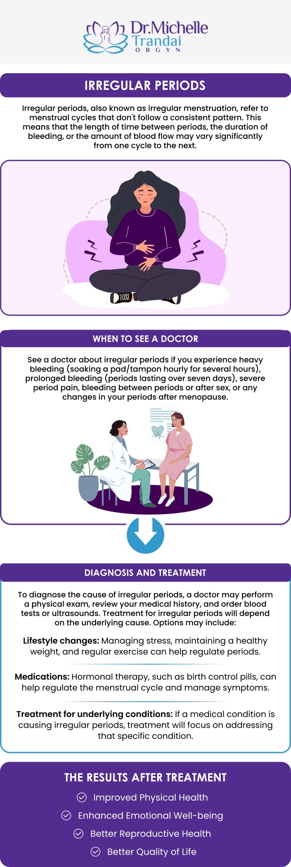 Irregular periods can sometimes indicate changes in your reproductive health that may require evaluation and personalized care. Dr. Michelle Trandai, MD, helps women in Chicago, IL, understand symptoms such as unpredictable cycles, unusually heavy bleeding, missed periods, or changes in menstrual patterns. Through a comprehensive approach, Dr. Trandai works to identify potential causes and provide guidance tailored to your individual health needs. Contact us for more information or request an appointment online. We are conveniently located at 5449 N Broadway, Chicago, IL 60640.