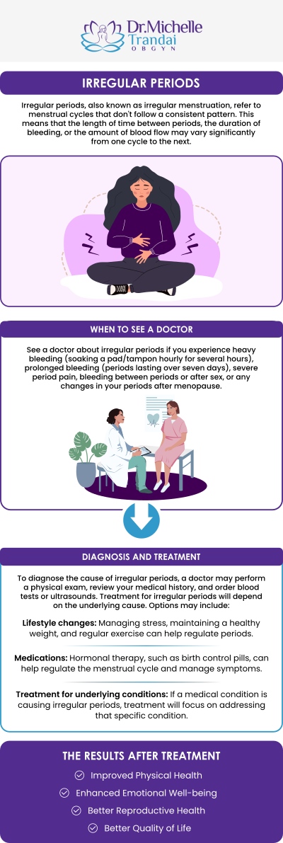 Irregular periods can sometimes indicate changes in your reproductive health that may require evaluation and personalized care. Dr. Michelle Trandai, MD, helps women in Chicago, IL, understand symptoms such as unpredictable cycles, unusually heavy bleeding, missed periods, or changes in menstrual patterns. Through a comprehensive approach, Dr. Trandai works to identify potential causes and provide guidance tailored to your individual health needs. Contact us for more information or request an appointment online. We are conveniently located at 5449 N Broadway, Chicago, IL 60640.