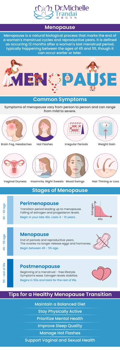 Menopause treatment aims to alleviate symptoms such as hot flashes, mood changes, and vaginal dryness through hormone therapy, lifestyle adjustments, and alternative therapies. Lifestyle modifications, including regular exercise, balanced nutrition, and stress management, can also relieve and support overall well-being during this transition. Consult Dr. Michelle Trandai MD today. For more information, contact us or request an appointment online. Visit us at 5449 N Broadway, Chicago, IL 60640.