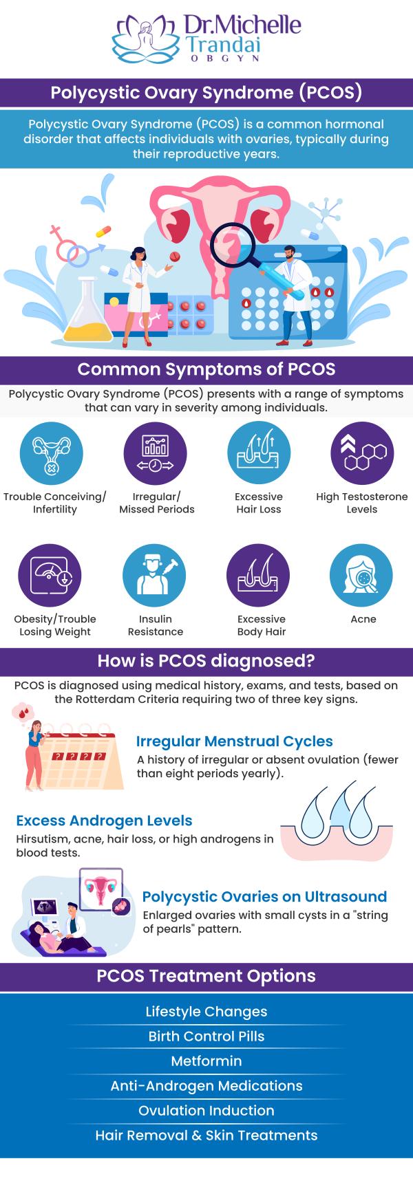 PCOS is a hormonal disorder common among women of reproductive age, with causes including hormonal imbalances, and genetics. Symptoms may include irregular menstrual cycles, acne, excess hair growth, weight gain, and fertility issues. Visit Dr. Michelle Trandai, for PCOS treatment, we provide personalized approaches tailored to manage symptoms such as irregular periods, excess hair growth, and fertility concerns, ensuring optimal health and well-being. Consult Dr. Michelle Trandai MD, and her team for effectively managing PCOS. For more information, contact us or request an appointment online. We are located at 5449 N Broadway, Chicago, IL 60640. PCOS is a hormonal disorder common among women of reproductive age, with causes including hormonal imbalances, and genetics. Symptoms may include irregular menstrual cycles, acne, excess hair growth, weight gain, and fertility issues. Visit Dr. Michelle Trandai, for PCOS treatment, we provide personalized approaches tailored to manage symptoms such as irregular periods, excess hair growth, and fertility concerns, ensuring optimal health and well-being. Consult Dr. Michelle Trandai MD, and her team for effectively managing PCOS. For more information, contact us or request an appointment online. We are located at 5449 N Broadway, Chicago, IL 60640.