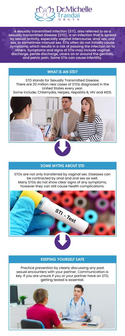Confidential STD testing provides a private and supportive way to address concerns about sexually transmitted infections and protect your reproductive health. Dr. Michelle Trandai, MD, offers confidential STD testing in Chicago, IL, helping patients discuss symptoms, potential exposure, and testing needs in a respectful, judgment-free setting. With personalized guidance and experienced OB/GYN care, we help women take informed steps toward their sexual and reproductive wellness. Contact us for more information or request an appointment online. We are conveniently located at 5449 N Broadway, Chicago, IL 60640.