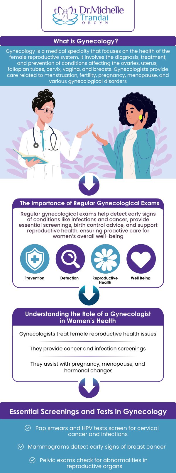 A gynecologist is a medical specialist focused on female reproductive and sexual health. Dr. Michelle Trandai provides comprehensive gynecological care for patients in Edgewater and surrounding neighborhoods. Services include routine pelvic examinations, Pap tests, preventive cancer screenings, and diagnostic testing and treatment for vaginal infections. For more information, contact us or schedule an appointment online. We are conveniently located at 5449 N Broadway, Chicago, IL 60640.