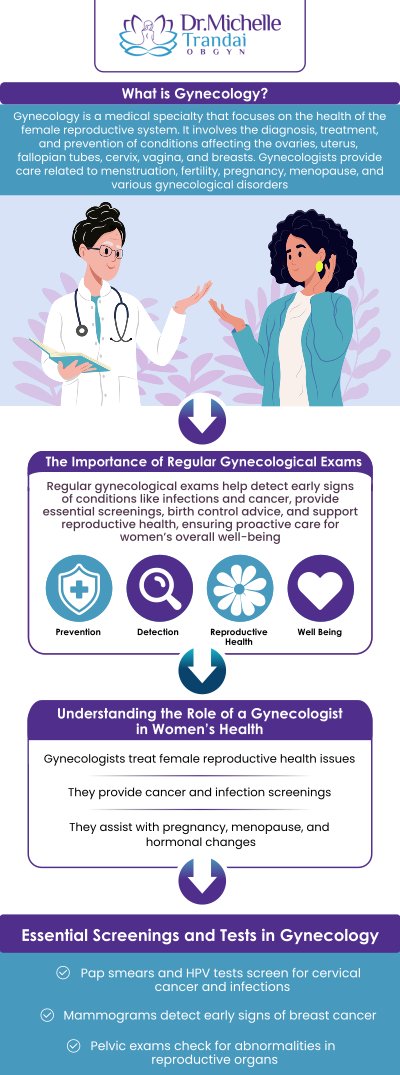 Caring for your reproductive health requires trusted, specialized medical care. At Dr. Michelle Trandai, MD, we provide comprehensive OB/GYN services tailored to your individual needs—including Pap smears, cancer screenings, birth control counseling, and specialized treatment for menopause and painful intercourse. Dr. Michelle Trandai, MD, and her compassionate team are committed to offering expert, supportive care in a comfortable environment. For more information, please contact us or request an appointment online. We are conveniently located at 5449 N Broadway, Chicago, IL 60640.