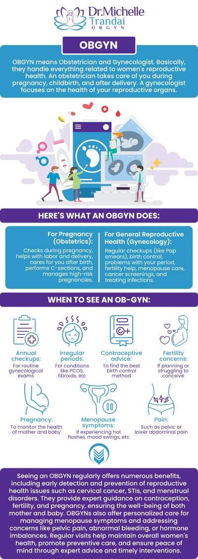 OBGYNs are doctors who specialize in the female reproductive system, pregnancy, and delivery. Dr. Michelle Trandai, MD, our skilled gynecologist, provides tailored medical assistance for every woman's specific needs. If you require an OBGYN doctor for your obstetrics and gynecology needs in Chicago IL please consider Dr. Michelle Trandai, MD, OBGYN. For more information, contact us or request an appointment online. We are conveniently in Chicago IL.
