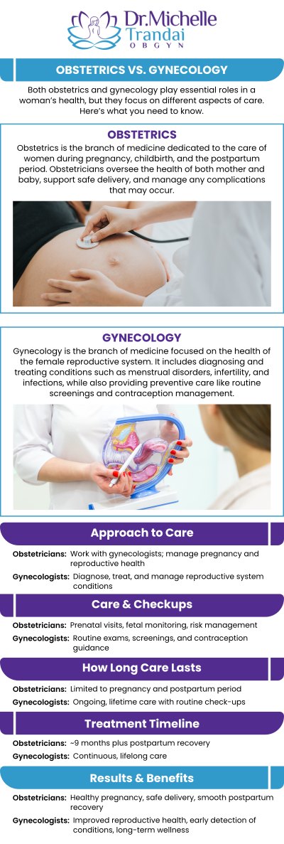 Read our questions and answers page below to discover the benefits of an obstetrics specialist. Please call us for more information or book an appointment online. We serve patients from Chicago IL, Evanston IL, Ravenswood IL, Uptown IL, Lake View IL, Lincoln Park IL, Buena Park IL, Bowmanville IL, Boystown IL and Roscoe Village IL.