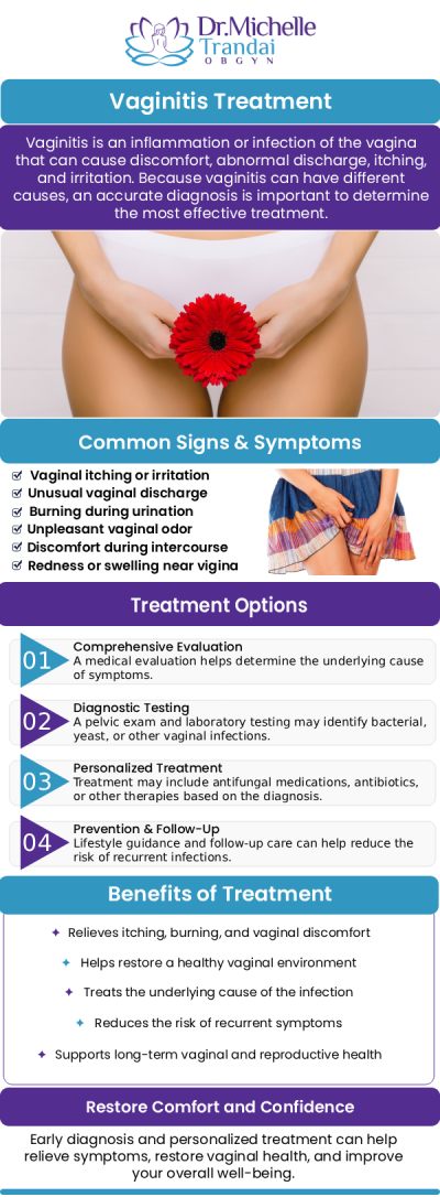 Women of all ages can suffer from vaginitis. Vaginitis is an inflammatory condition of the vagina. Itching, burning, an unpleasant odor, or an excessive amount of discharge are all possible symptoms of vaginitis. It is one of the most prevalent reasons for seeing an obstetrician-gynecologist (ob-gyn). Vaginitis may result from several causes, and the cause determines the kind of treatment. If you are suffering from vaginitis, consult Dr. Michelle Trandai, MD for proper treatment. For more information, contact us or request an appointment online. We are conveniently located at 5449 N Broadway, Chicago, IL 60640. Women of all ages can suffer from vaginitis. Vaginitis is an inflammatory condition of the vagina. Itching, burning, an unpleasant odor, or an excessive amount of discharge are all possible symptoms of vaginitis. It is one of the most prevalent reasons for seeing an obstetrician-gynecologist (ob-gyn). Vaginitis may result from several causes, and the cause determines the kind of treatment. If you are suffering from vaginitis, consult Dr. Michelle Trandai, MD for proper treatment. For more information, contact us or request an appointment online. We are conveniently located at 5449 N Broadway, Chicago, IL 60640.