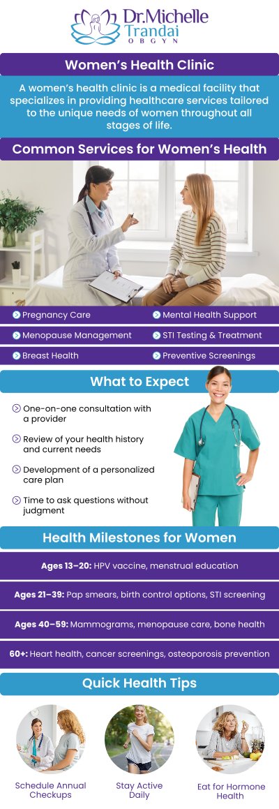 Women’s health plays an important role in supporting overall wellness, preventing health concerns, and maintaining quality of life through every stage of life. Personalized care helps women understand their unique health needs, stay informed about preventive screenings, and address concerns early. Dr. Michelle Trandai provide compassionate women’s healthcare focused on promoting long-term wellness and healthier outcomes. Contact us for more information or request an appointment online. We are conveniently located at 5449 N Broadway, Chicago, IL 60640.