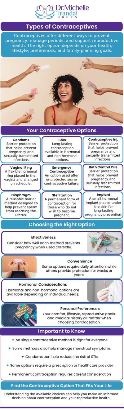 Contraceptives can be used for a number of reasons, including preventing pregnancy, regulating your hormones, and controlling your periods. If you are looking for a contraceptive method that will work for you, contact Dr. Michelle Trandai OBGYN today visit us online to book an appointment. We serve patients from Chicago, IL and surrounding areas.